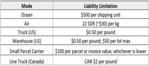 Carrier liability